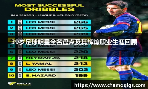 39岁足球明星全名盘点及其辉煌职业生涯回顾